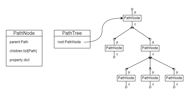 _images/ptl_basic.drawio.png