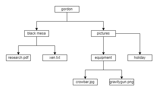 _images/ptl_example.drawio.png